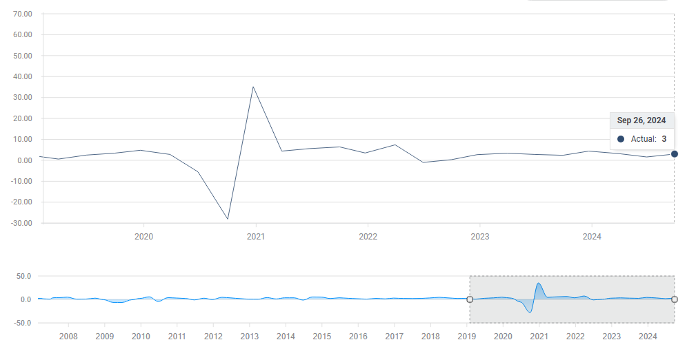4) 预计第三季度GDP提高美国增长_激石外汇官网