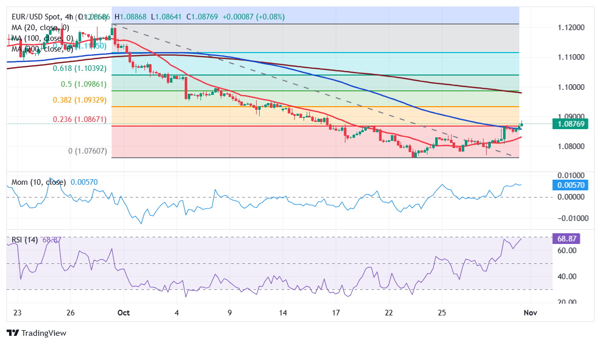 欧元/美元当前价格：1.0878_激石外汇官网