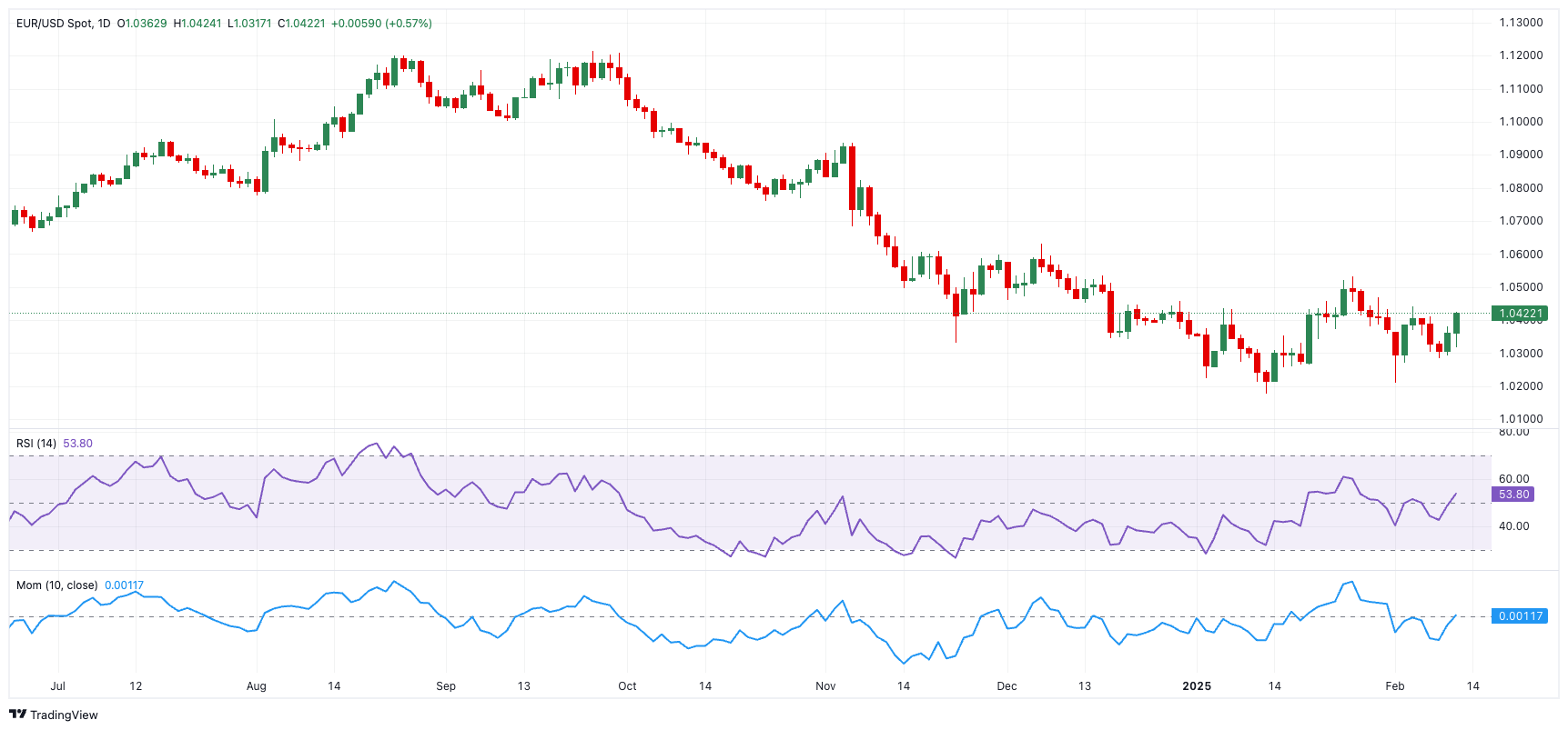 &nbsp;技术展望：关键价格区间_激石外汇官网