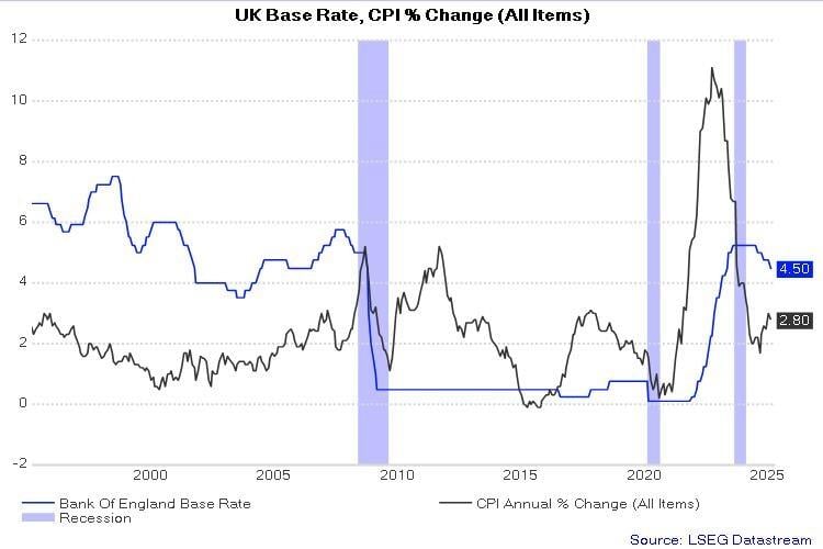 英镑/美元在第一季度的过山车之旅 – 2025年这一对汇率会继续上涨吗？_激石外汇官网