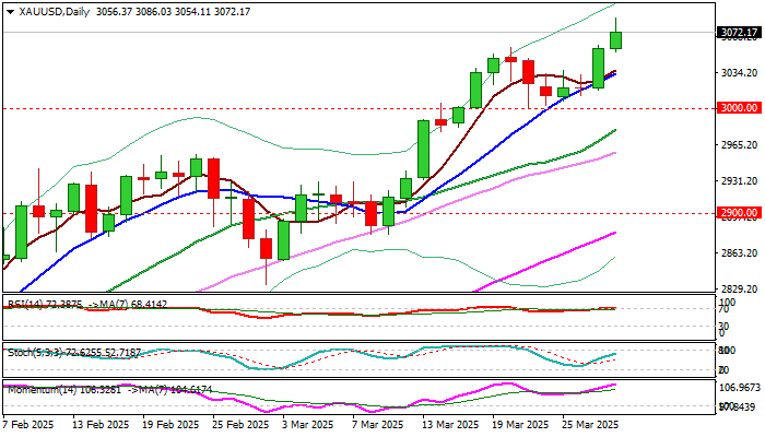 XAU/USD_激石外汇官网