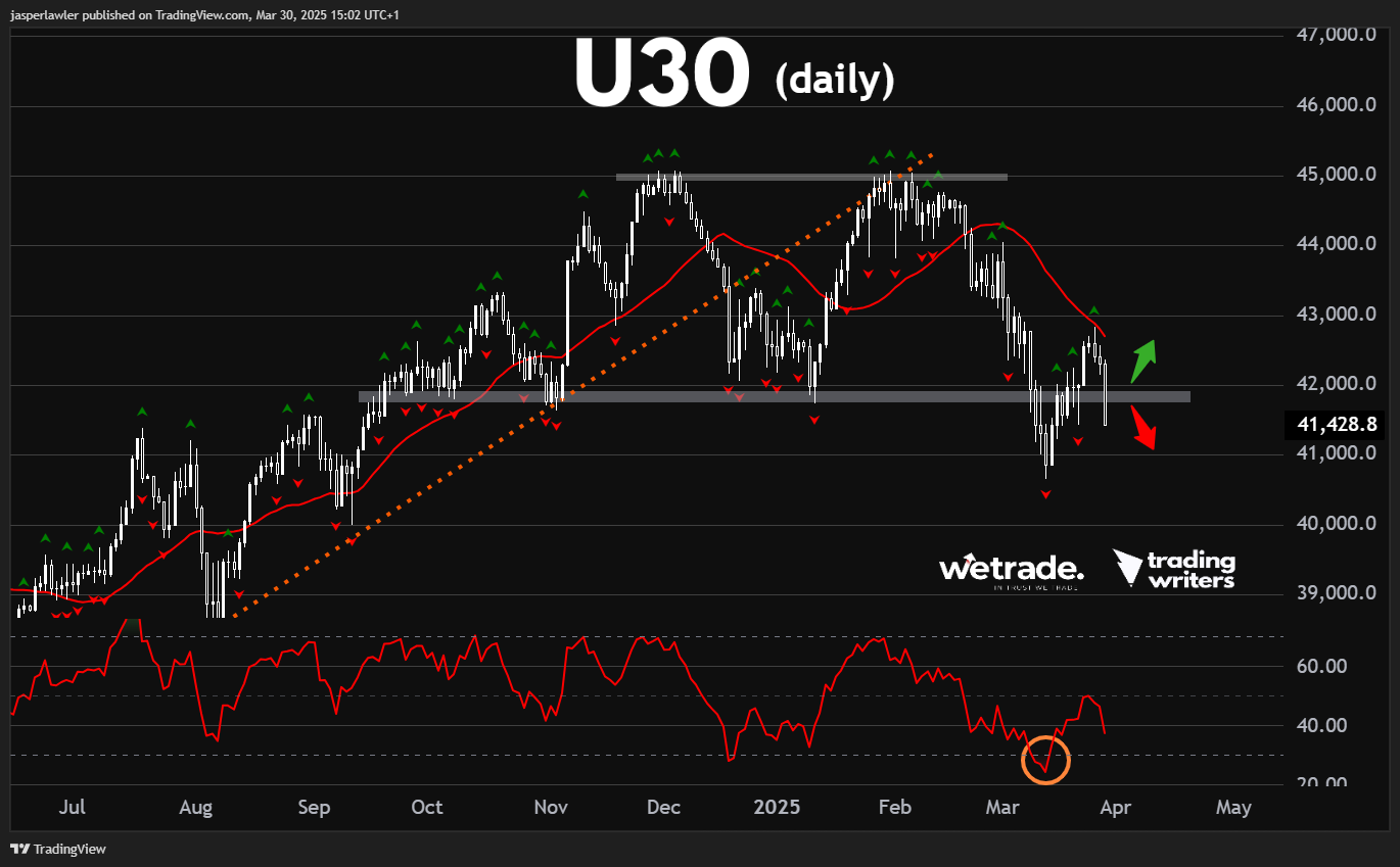 US 30_激石外汇官网