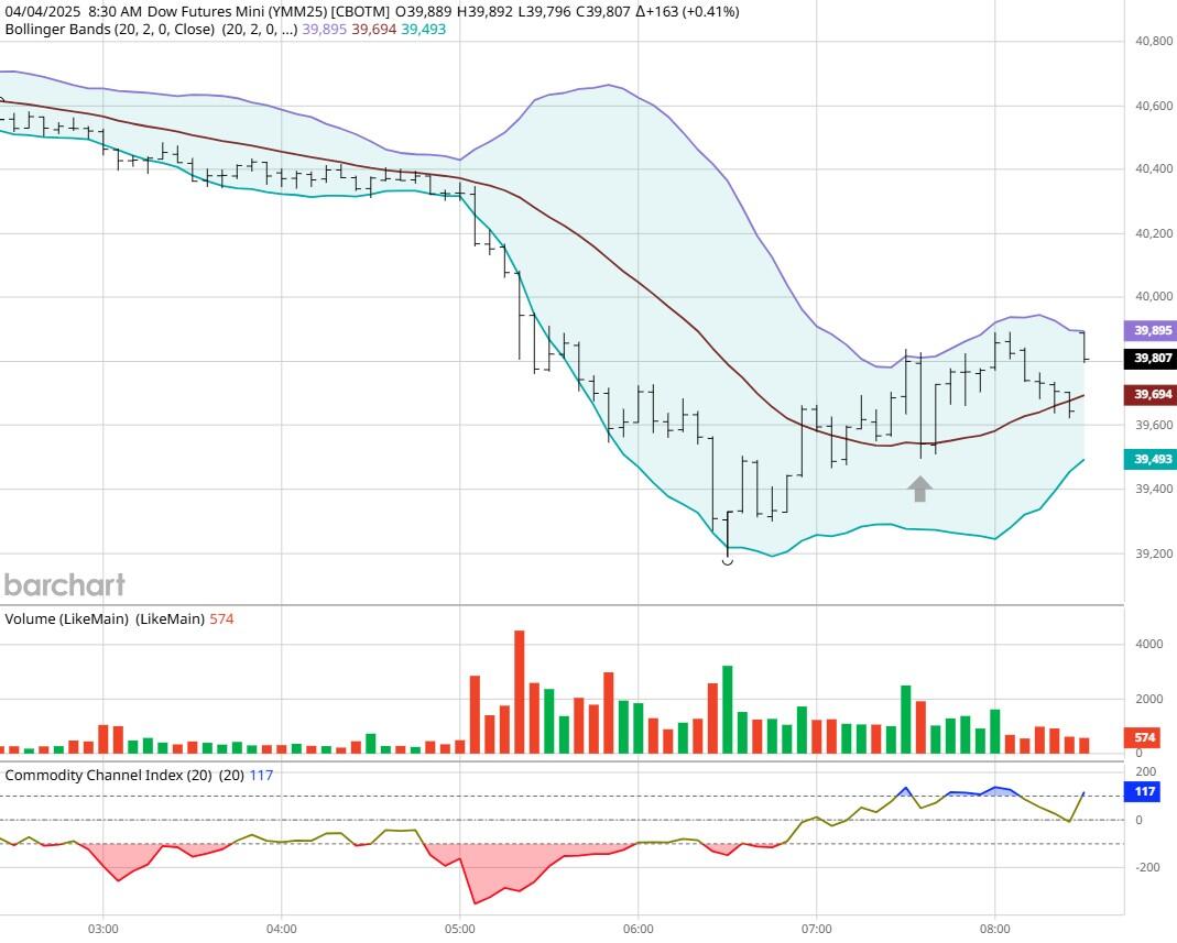 图表由BarCharts提供_激石外汇官网