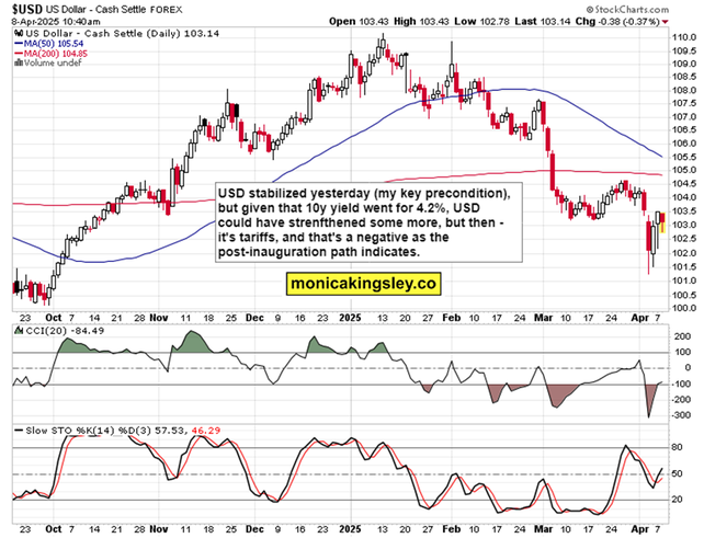 黑色星期一之后我们该往哪里走