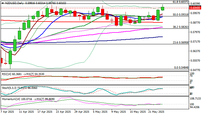 NZD/USD展望：新西兰元再次突破0.60关口，创下2025年新高_激石外汇官网