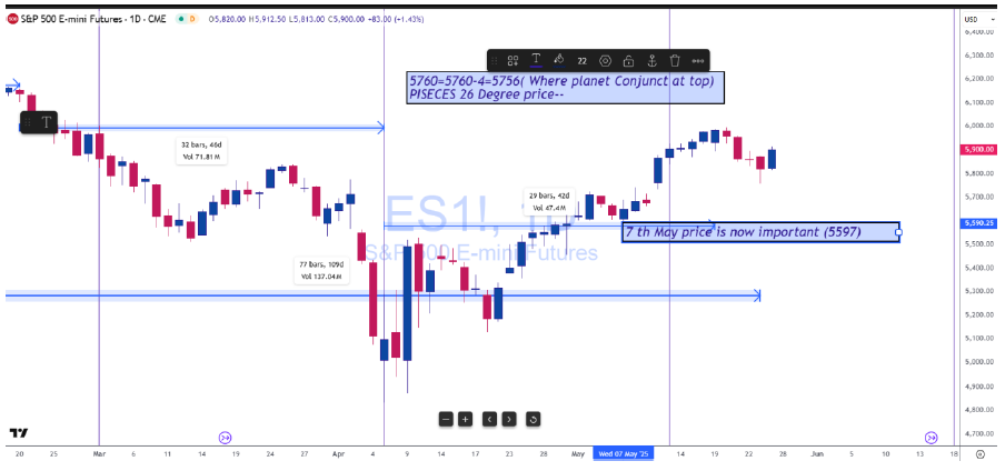 ES迷你图表_激石外汇官网