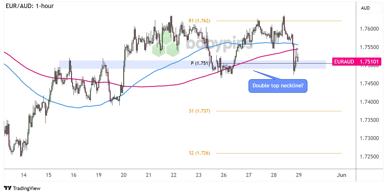  EUR/AUD：1小时_激石外汇官网